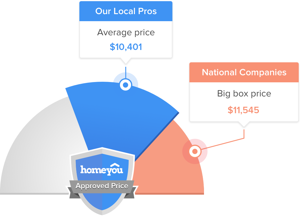 How Much Does it Cost to Remodel a Bathroom in Standish?