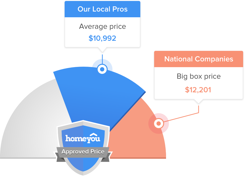 How Much Does it Cost to Service Hardwood Floors in Boonton?